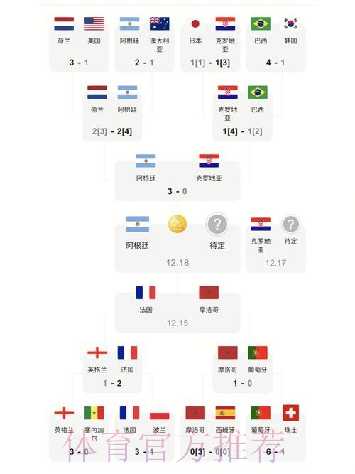 最新世界杯比分官方入口地址查询 最新世界杯比分官方入口地址查询